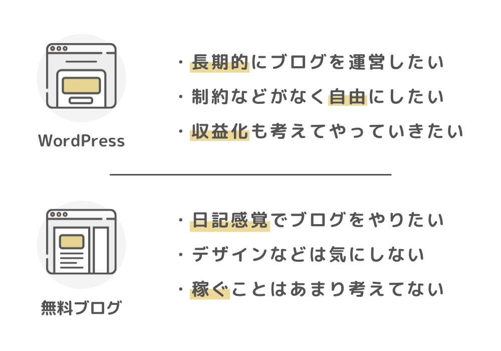 初心者がこれからブログを始めるならWordPressで始めておこう