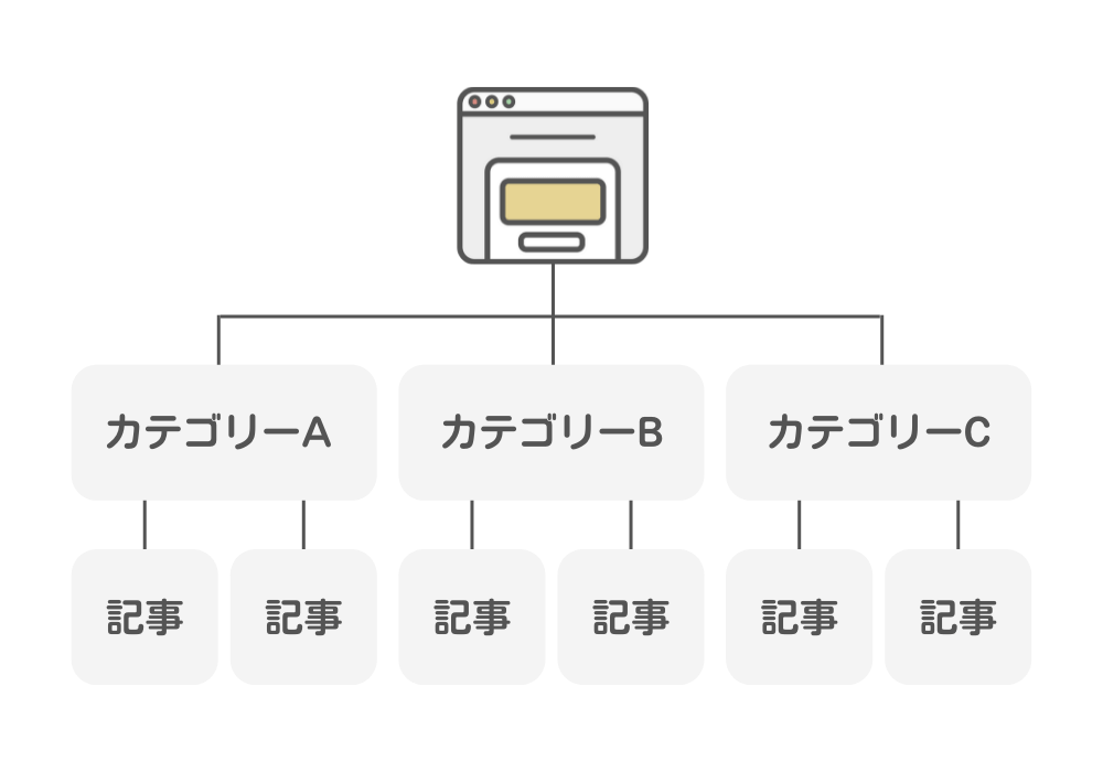 カテゴリーの設定